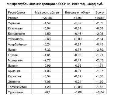 Как советские спецслужбы разгромили ОУН-УПА