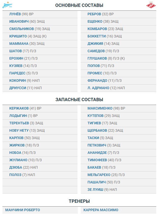 Футбол. Чемпионат России 2017-2018 часть 3