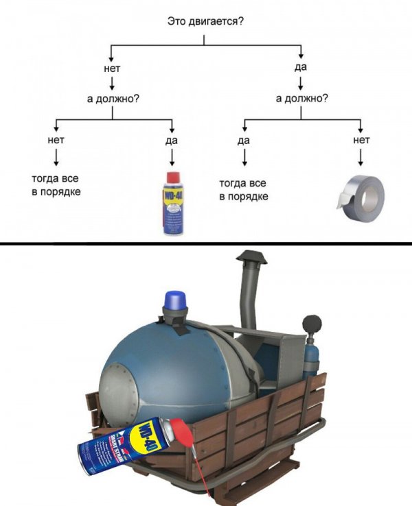 Околоигровой юмор