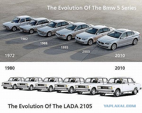 История BMW в датах