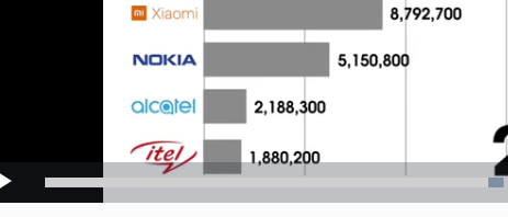 Как менялась популярность телефонов в сети МТС с 2008 года