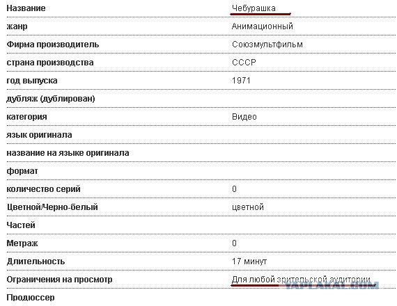 Прощай чебурашка 18+