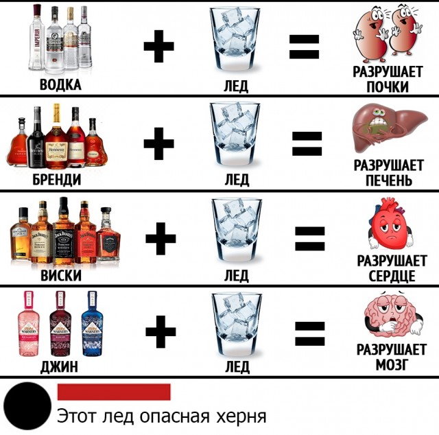 Пятничная "классическая" тема, дорогие деграданты