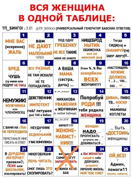 Мужики, поздравляю, мы начинаем выигрывать в гендерной войне