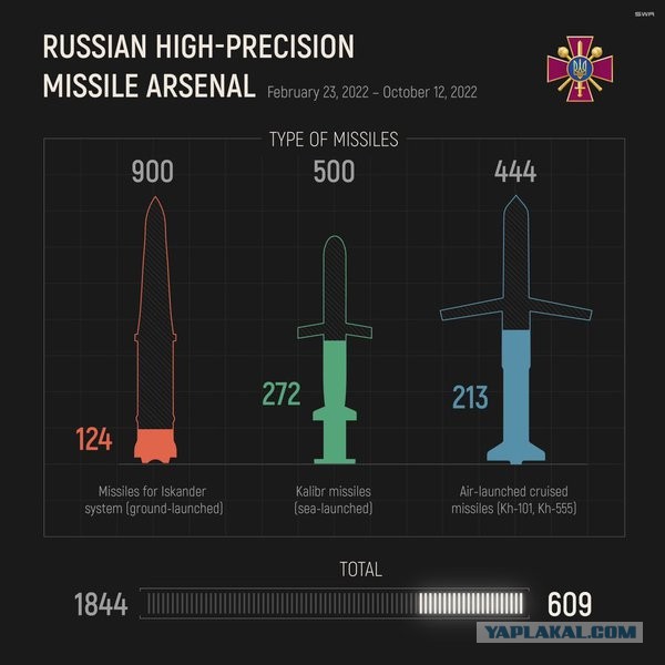 Белгород под обстрелом.