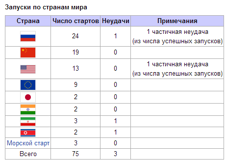 Фотоотчет по штату Техас + музей NASA