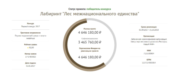 Как пилят президентские гранты. Проект «Лес-лабиринт»