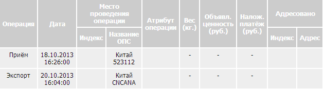 Очередной "кидок" говноПОЧТЫ РОССИИ