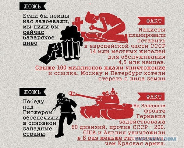 Очередное оправдание фашизма в преддверии 9 мая