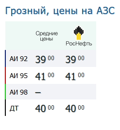 Почему бензин в абхазии дешевле чем в россии. Смотреть фото Почему бензин в абхазии дешевле чем в россии. Смотреть картинку Почему бензин в абхазии дешевле чем в россии. Картинка про Почему бензин в абхазии дешевле чем в россии. Фото Почему бензин в абхазии дешевле чем в россии