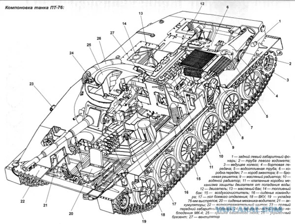 ПТ-76: внутри легендарного танка