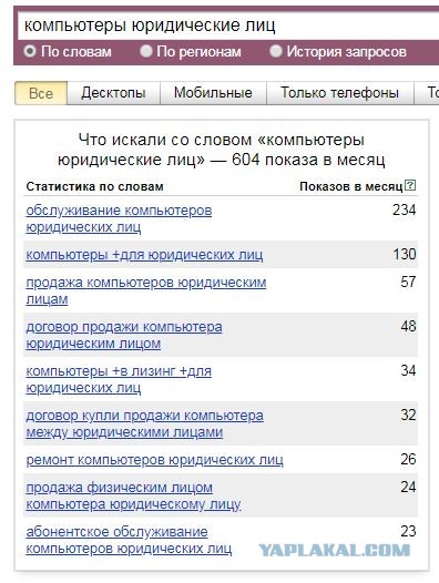Интернет-магазины без цены