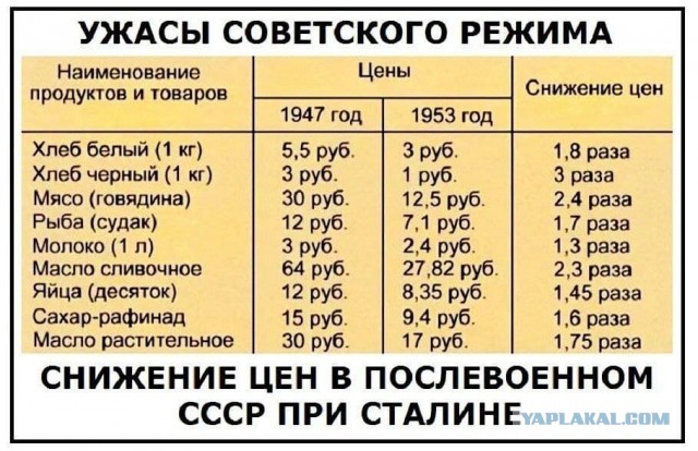 100 фотографий из XX века, часть 2