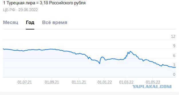 Турция согласилась поддержать вступление Швеции и Финляндии в НАТО.