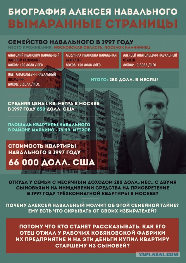 Вторая квартира у второй дочери Собянина