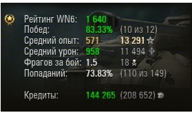 Wargaming 12, WoT сотоварищи