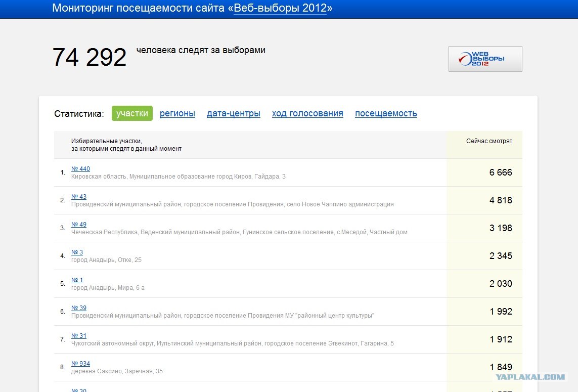 Программа посещающая сайт. Посещение сайта по статистике. История посещений с этого компьютера. Яндекс метрика график посещаемости. Программа посещающая сайт.