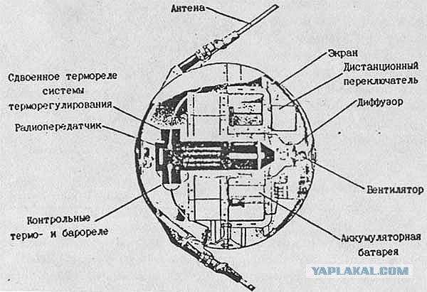 55 лет назад первый спутник в Космосе!