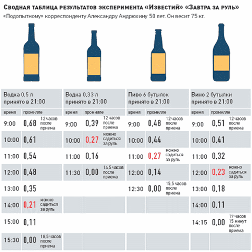 Пьяная тюменская автомобилистка устроила часовое «шоу» в патрульной машине ДПС