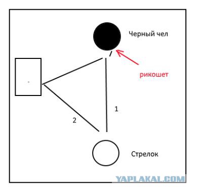 Тёмная Башня. Кто смотрел?