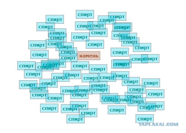Алхимия 0.4а