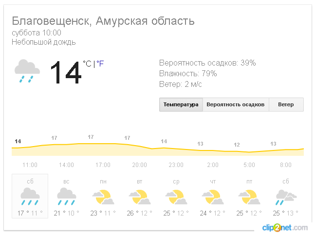 Погода в томске. Погода на неделю осиново. Погода на месяц. Погода на неделю осиново. Погода яранск.