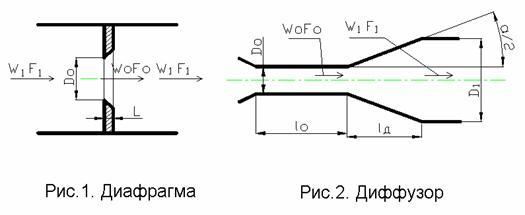 За что плачу тепловикам?