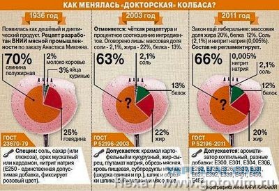 Давайте сейчас и проверим рейтинг Путина