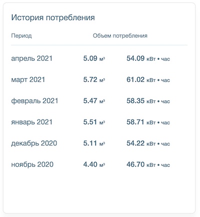 Виртуальный реверс: в Польше рассказали о газовых схемах Киева