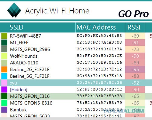 Московская полиция ищет неизвестного, который назвал свой вайфай "Слава Украине".