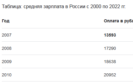 Пенсионер показал, как выросли его коммунальные платежи с 2005 года