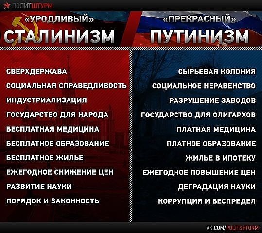 Рамзан Кадыров обвинил Сталина в геноциде чеченцев и ингушей