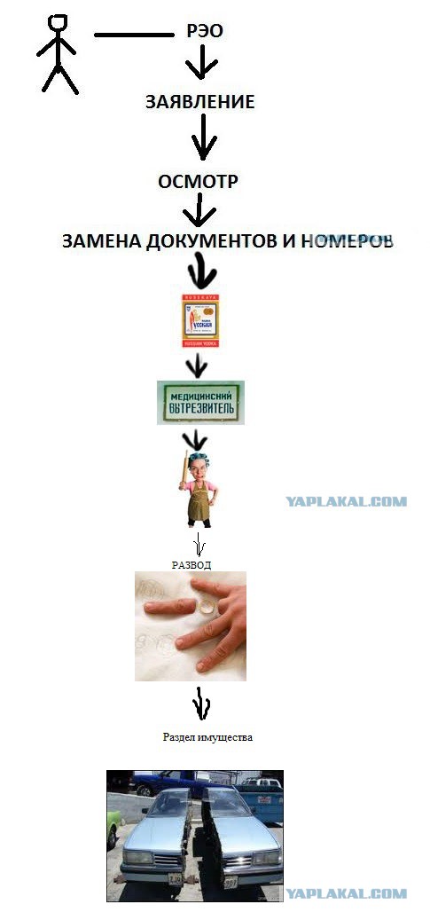 Новый номер на авто в Крыму (777)