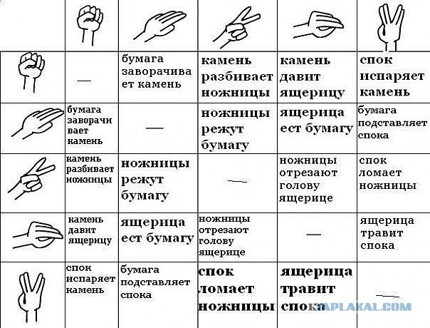 Камень ножницы бумага