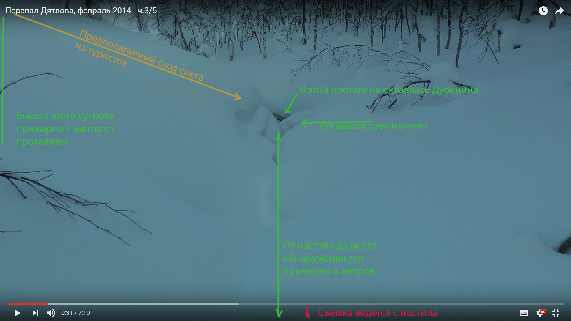 Перевал дятлова схема. Расположение дятловцев схема. Схема перевала Дятлова настил. Расположение палатки на перевале Дятлова. Группа Дятлова расположение тел.