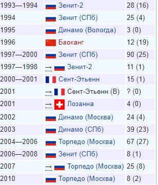 Футбол. Чемпионат России. Межсезонье. часть 4