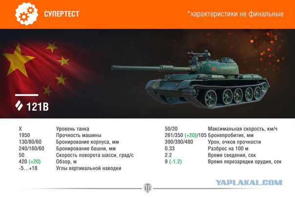 Wargaming 52