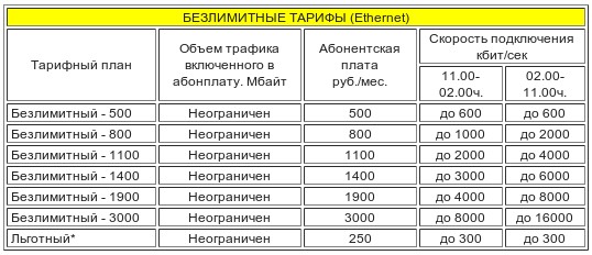 А у вас дорогой интернет?