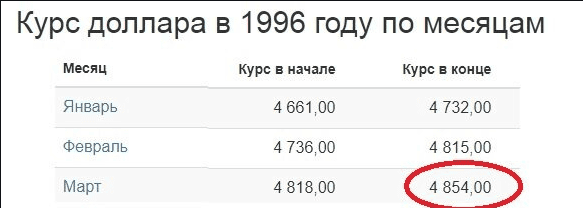Когда все в России были миллиардерами. Каталог радиоаппаратуры 1996 года с ценами