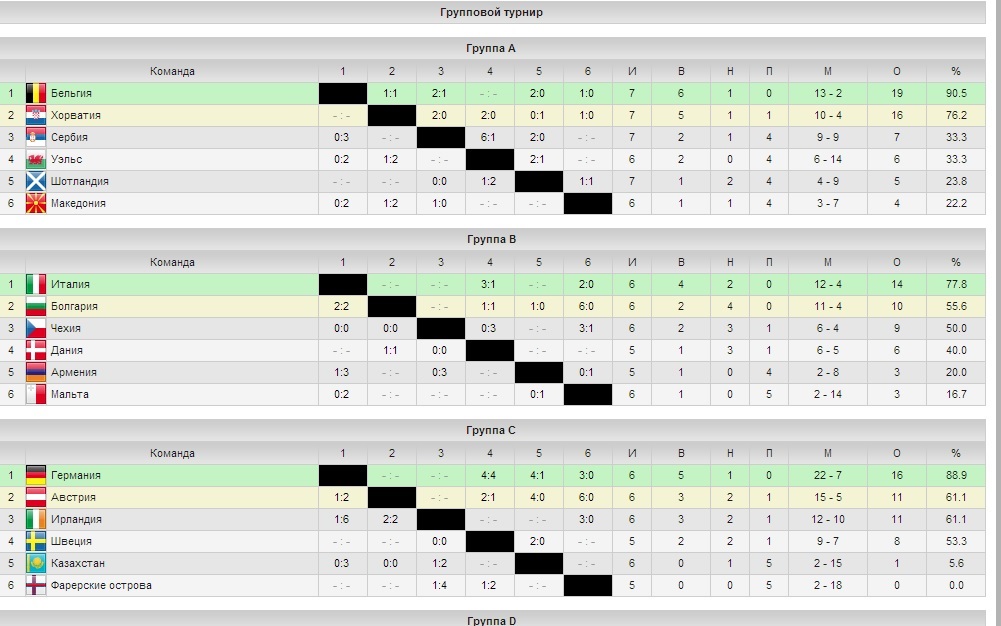 Португалия таблица. Евро-2012 турнирная таблица. Футбольные таблицы программа. Пустая таблица для футбола. Ведение турнирной таблицы.