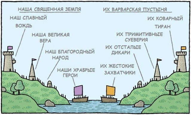Что и следовало ожидать