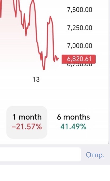 Индекс Мосбиржи упал ниже 2000 пунктов