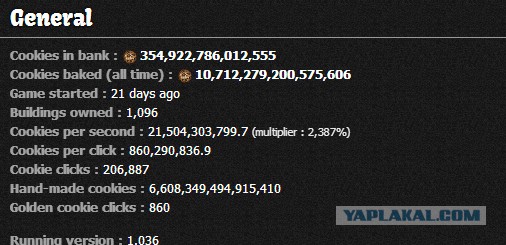 Сookie Clicker
