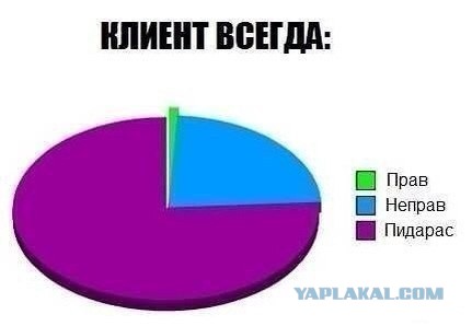 Кассир рассказывает про некоторых покупателей