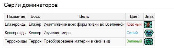 Астрофизики поймали сигнал, отправленный семь миллиардов лет назад