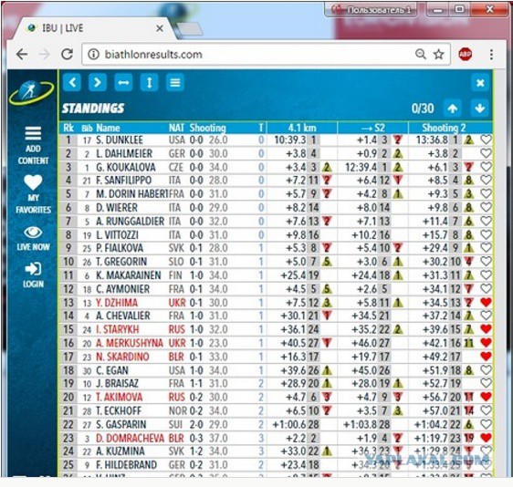 Биатлон.Сезон 2016/2017. Часть 10. Чемпионат Мира 2017 г. Хохфильцен