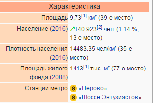 Квартира в доме, который попал под реновацию