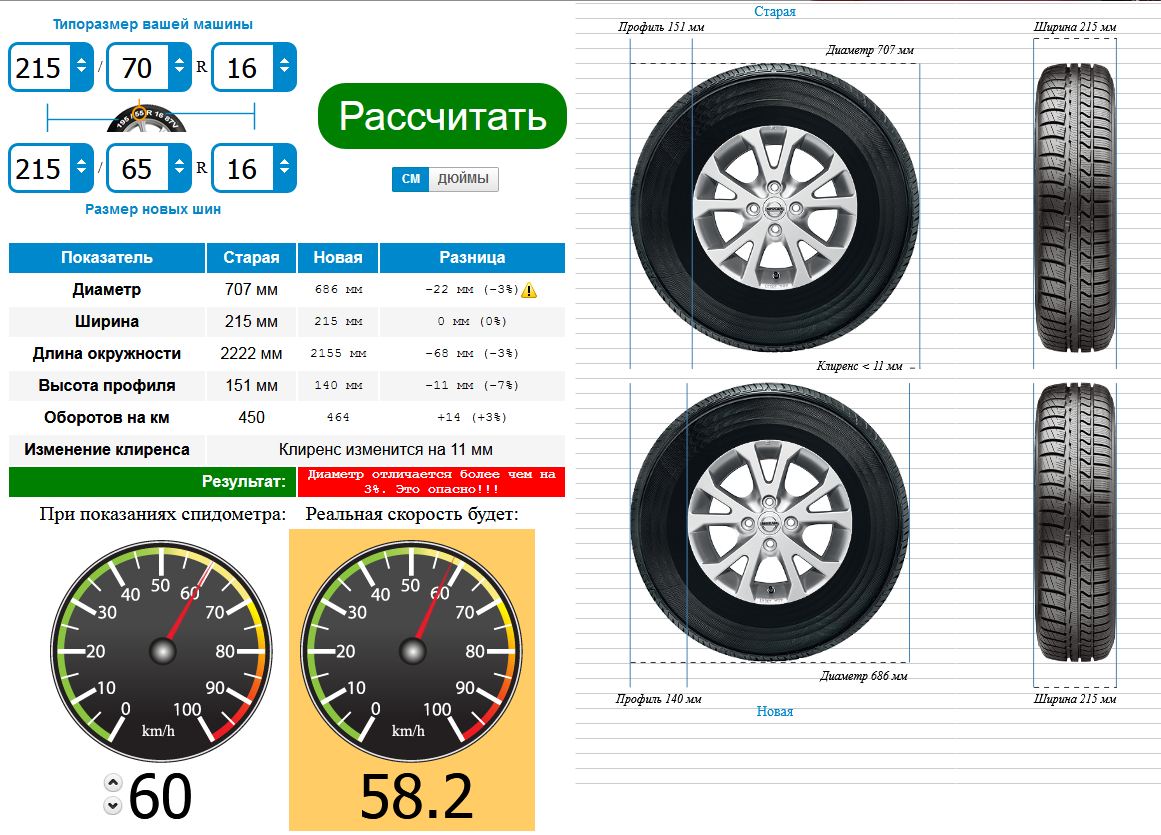 Haval jolyon диски. Haval jolion диски r18. Диски 16 на киа сид размерность. Размер литого диска на шкода рапид. Размер дисков хавал f7x r19.