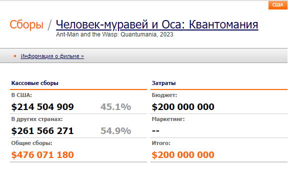 Студия Disney потеряла на своих последних ЛГБТ-релизах очень много денег