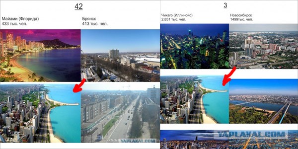 50 крупнейших городов России и США